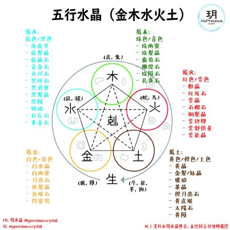 五行属金的水晶|五行属金适合什么水晶？